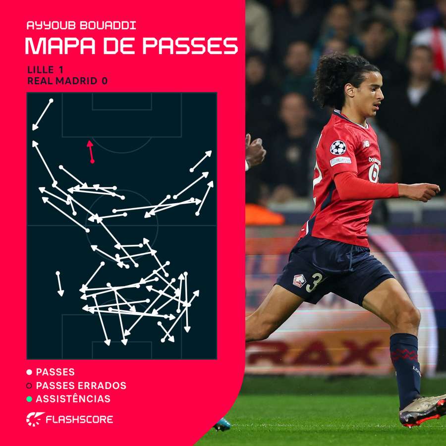 O mapa de passes