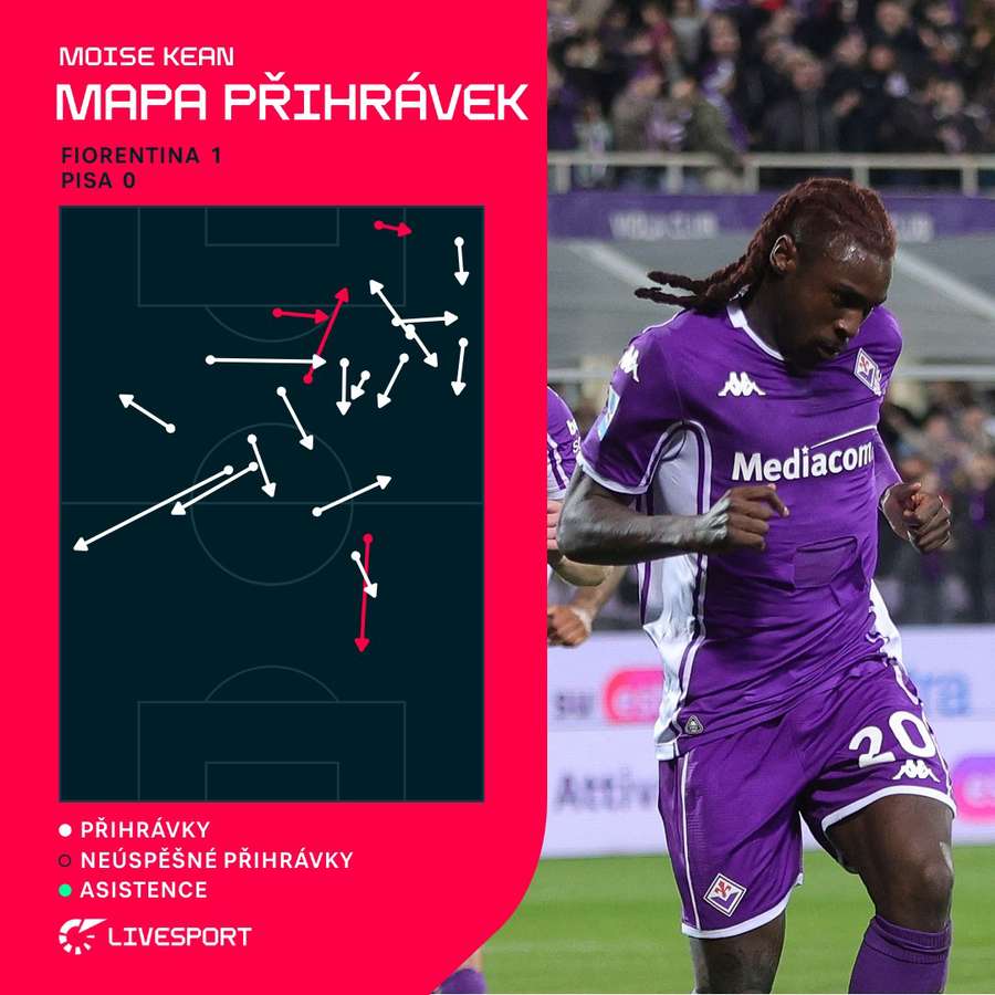 Kean kromě gólu také nahrával.