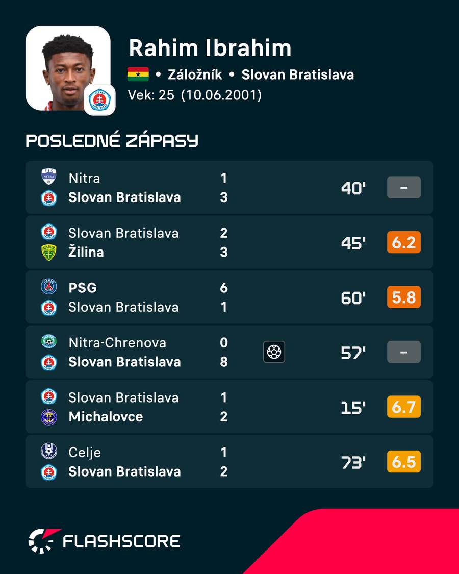 Ibrahim a jeho posledné zápasy. Ibrahim a jeho posledné zápasy.