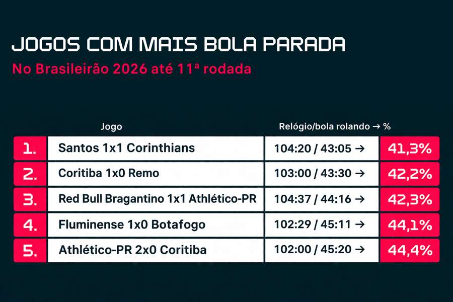 Levantamento do Flashscore