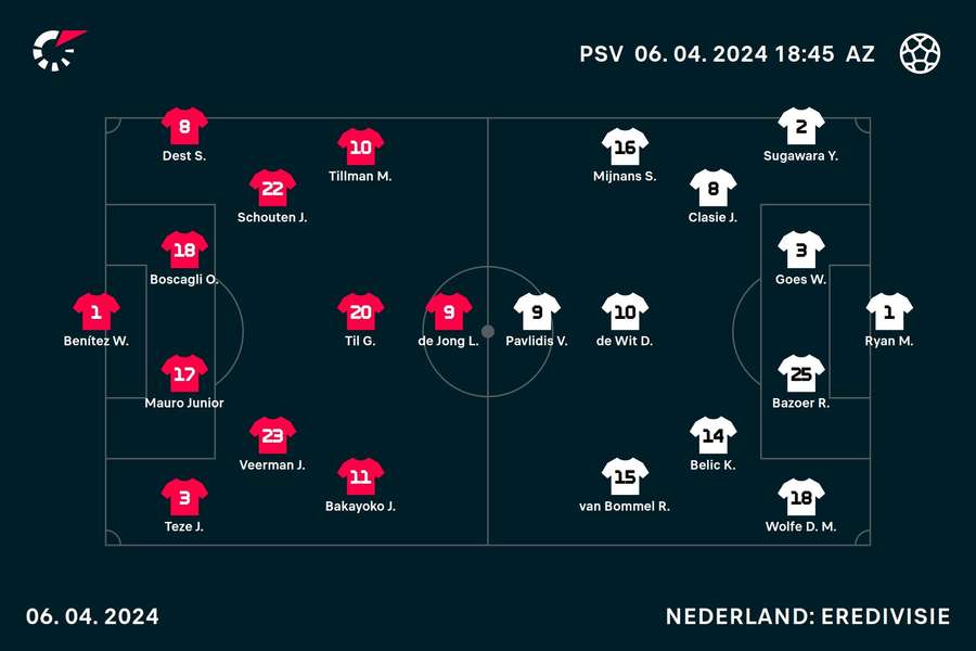 Line-ups PSV-AZ