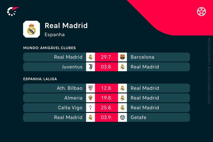 Prochains matches de la Coupe du monde