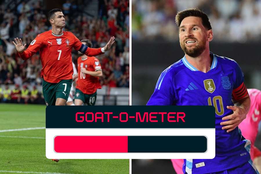 GOAT-o-Meter GOAT-o-Meter