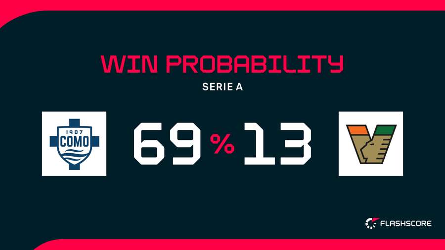 Win Probability
