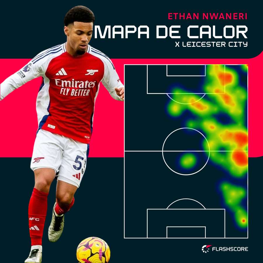 Mapa de calor de Nwaneri contra o Leicester