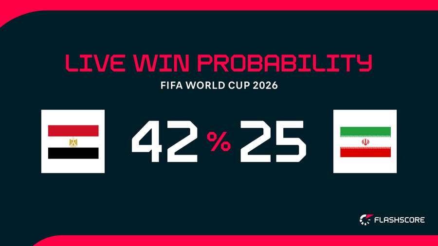 Win probability