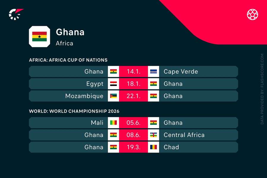 Ghana's upcoming matches