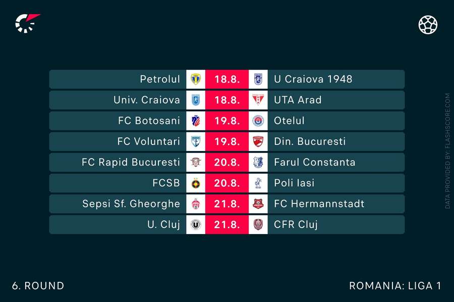 Programul duelurilor din etapa a 6-a