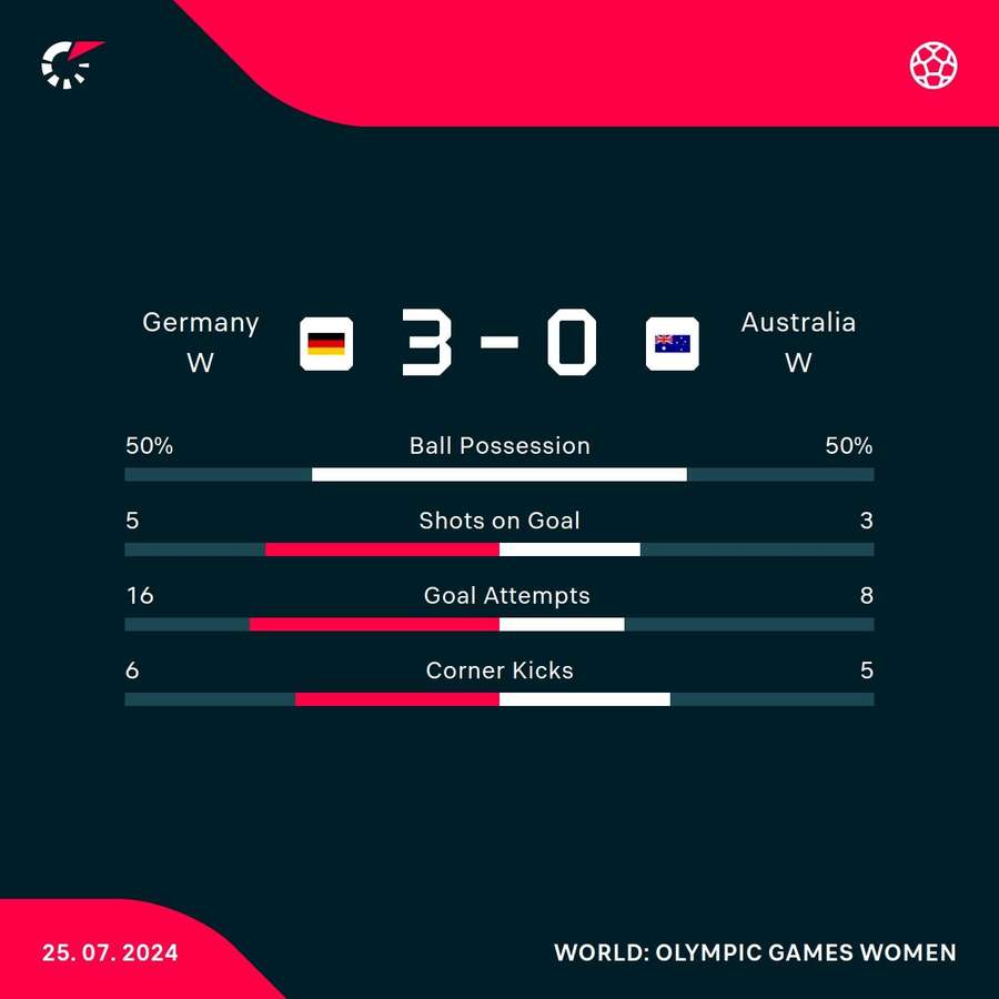 Key match stats