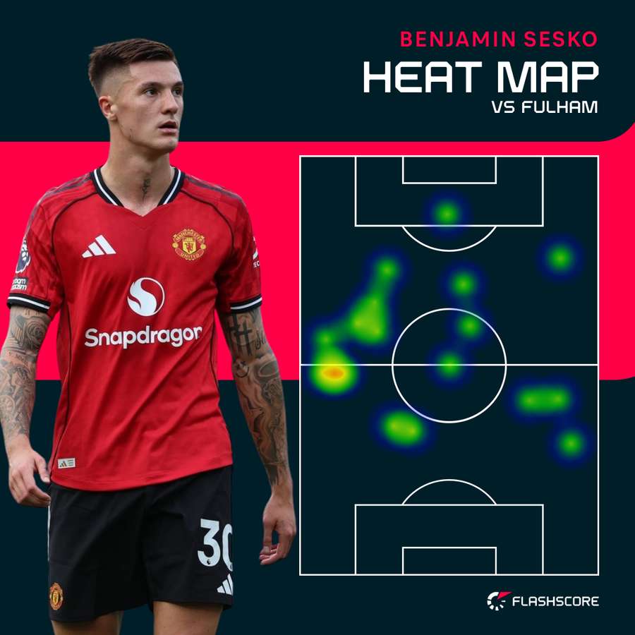 Benjamin Sesko Heat Map vs Fulham Benjamin Sesko Heat Map vs Fulham