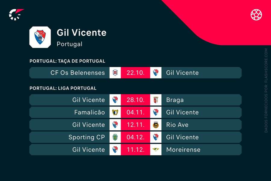 Os próximos jogos do Gil Vicente