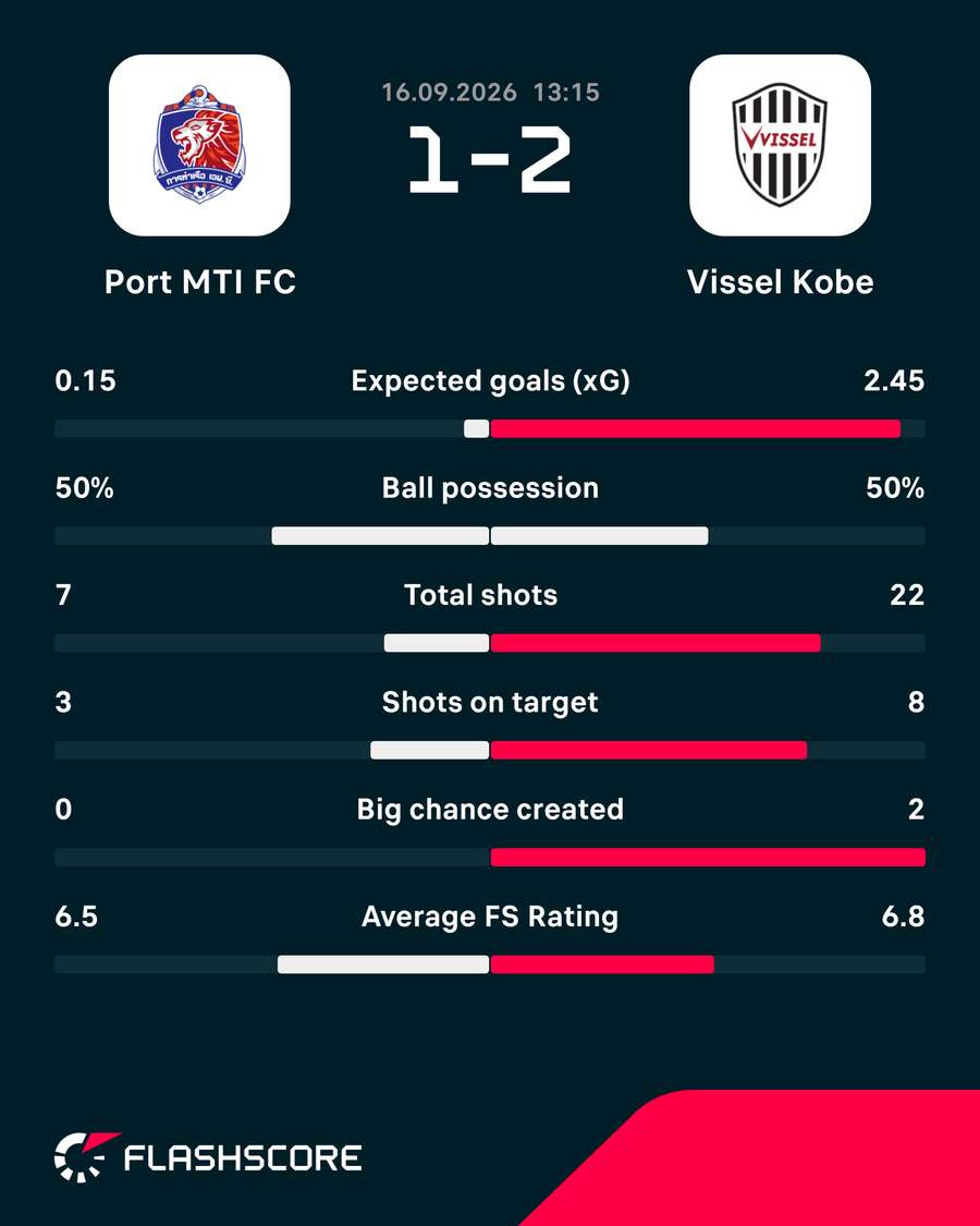 Key match stats