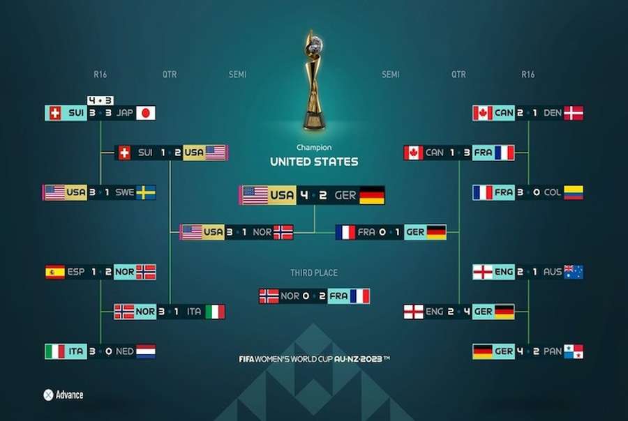 O caminho da conquista norte-americana, segundo o FIFA 23