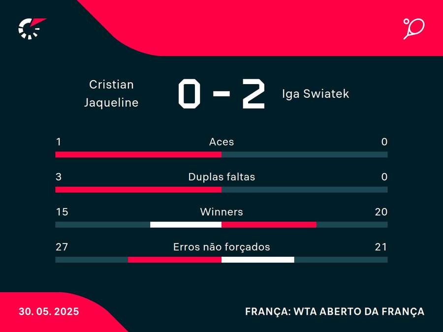 Números do jogo