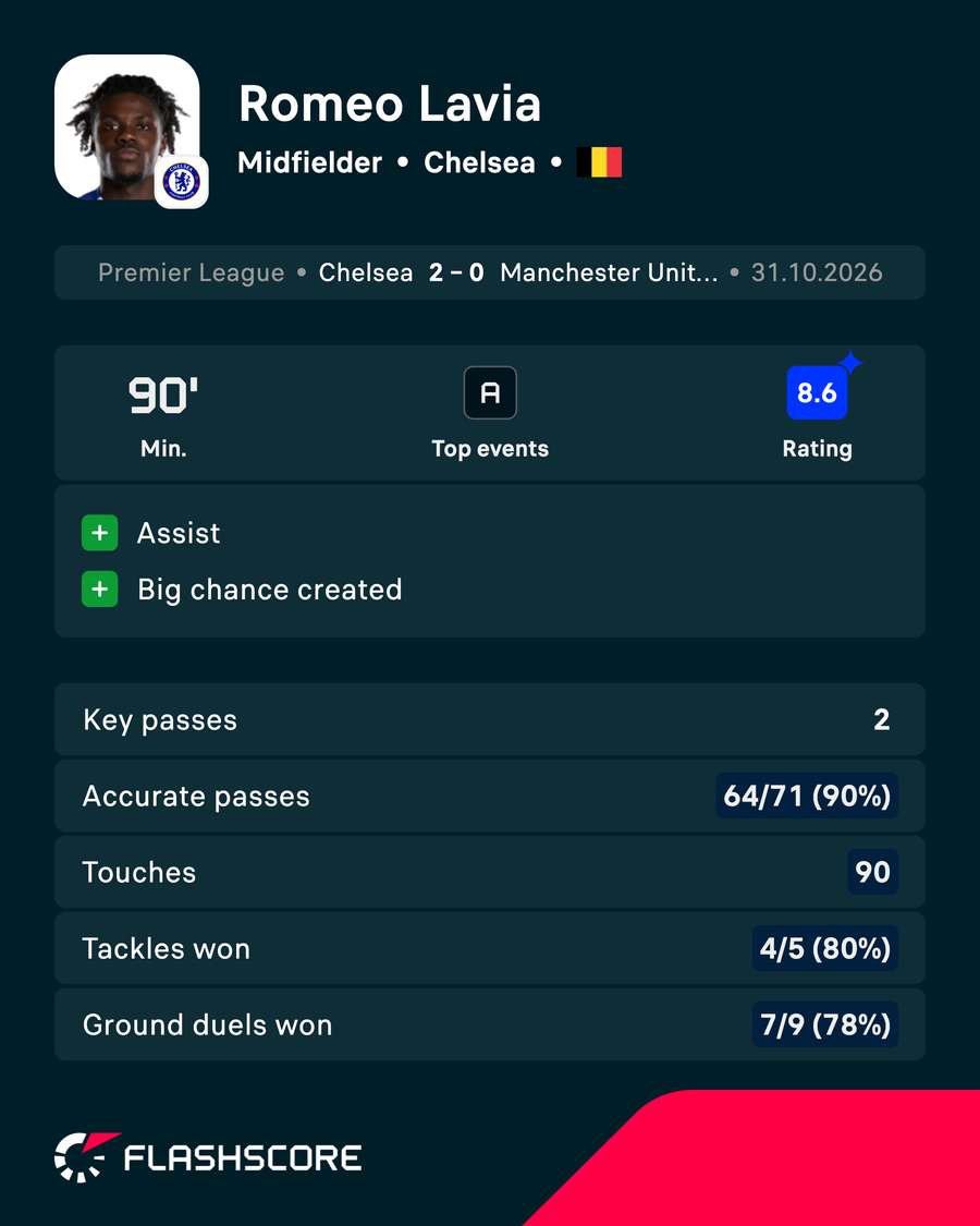 POTM POTM