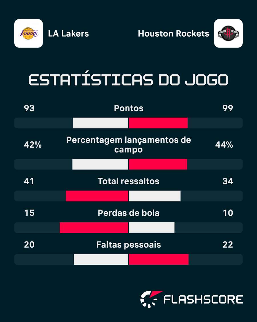 Os números da partida