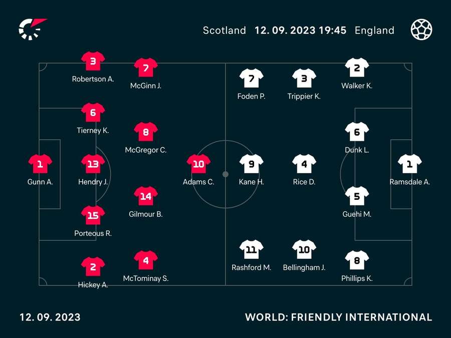 Starting XI