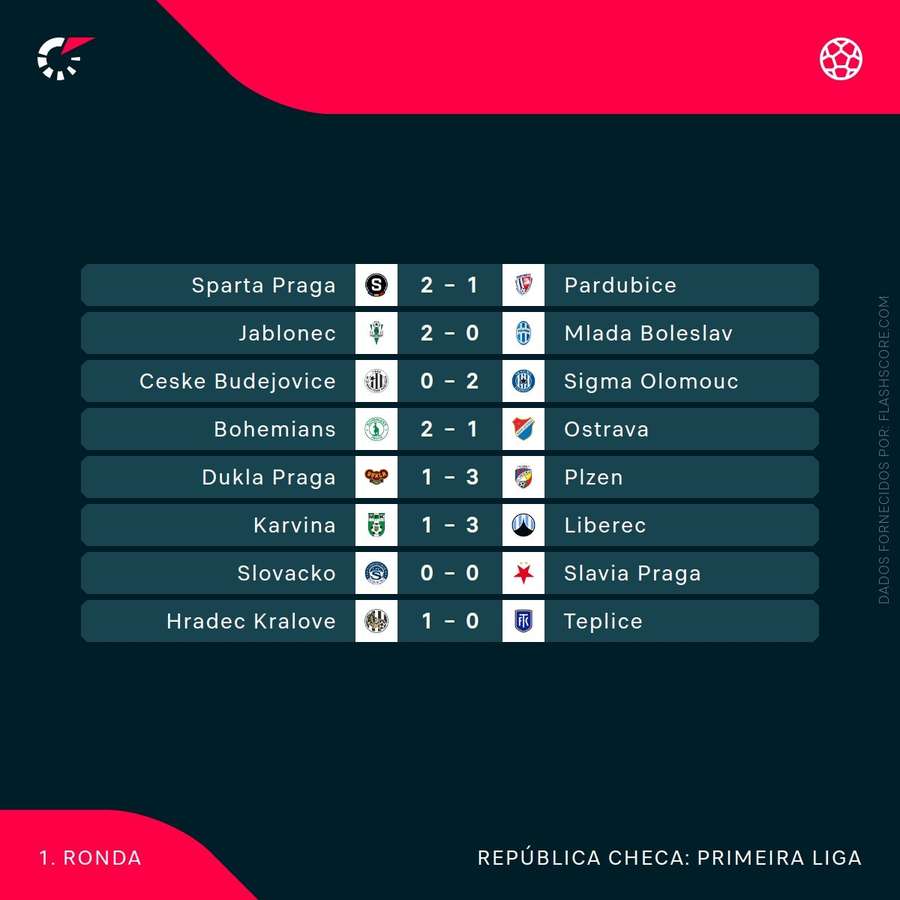 Resultados da segunda jornada