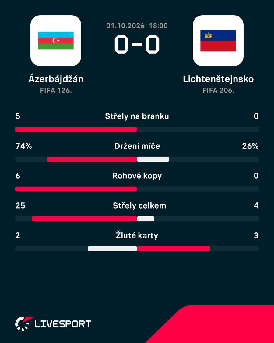Statistiky utkání. Statistiky utkání.