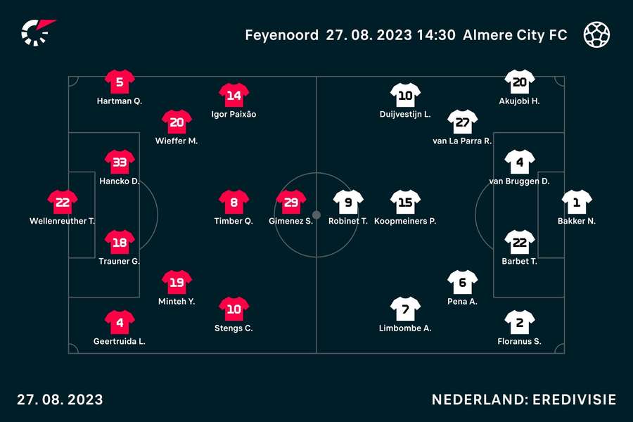 De basisopstellingen van Feyenoord - Almere City