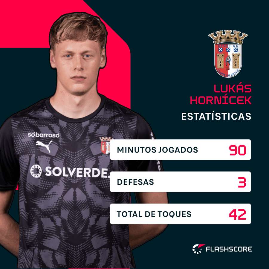 Os números de Hornicek