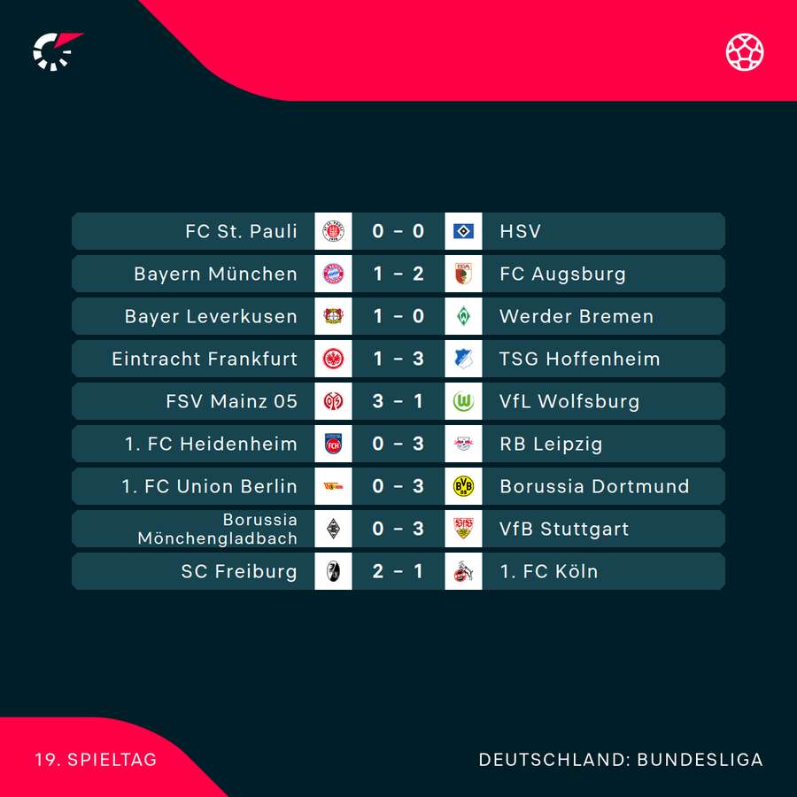 Der 19. Spieltag im Überblick