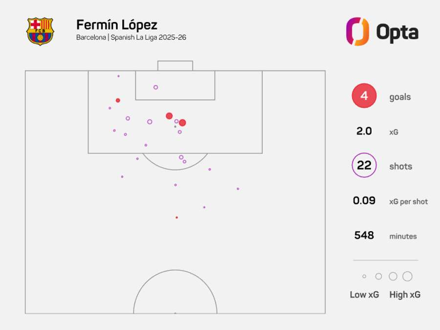 O mapa de xG de Fermín