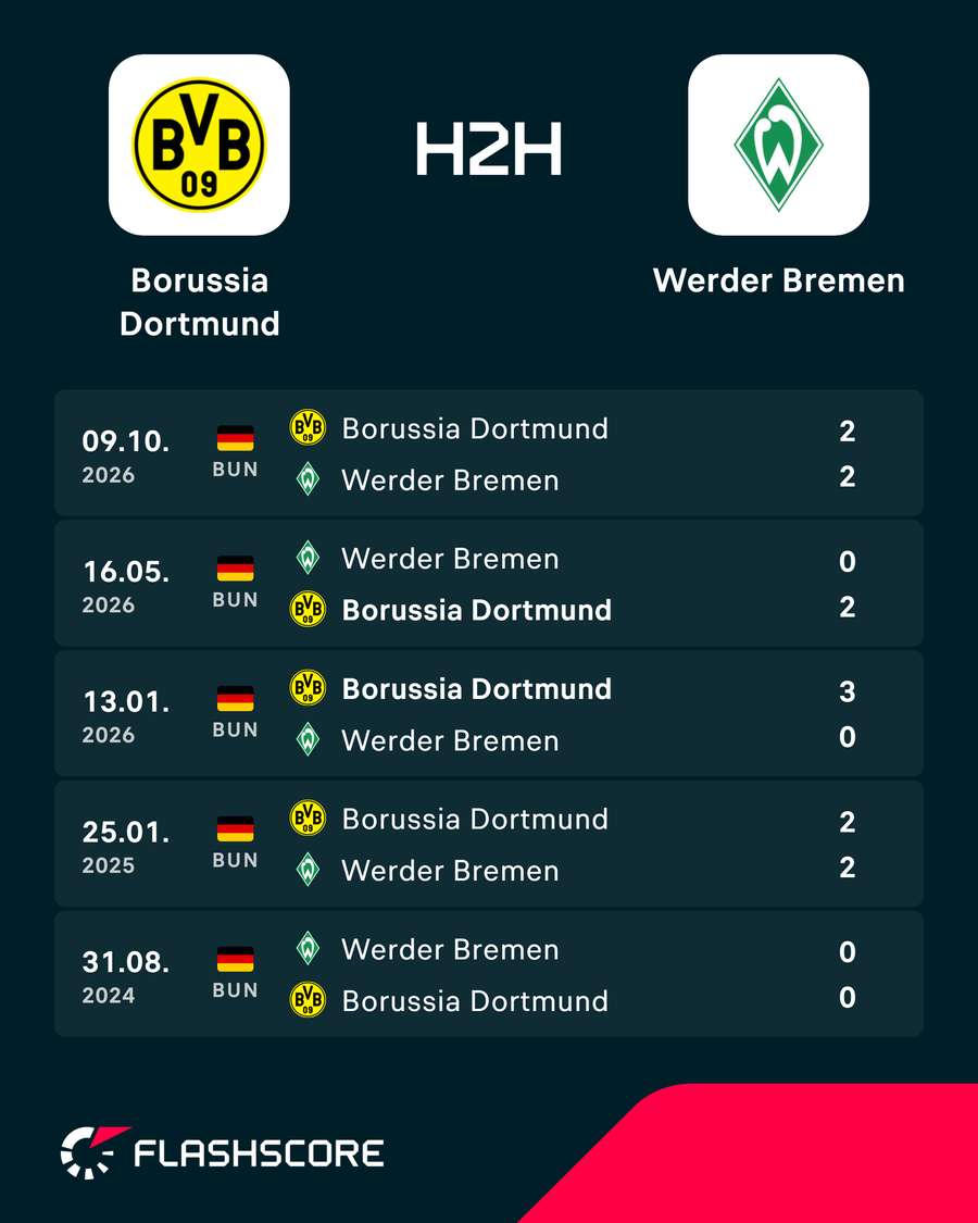 Die letzten Spiele zwischen dem BVB und Werder Die letzten Spiele zwischen dem BVB und Werder