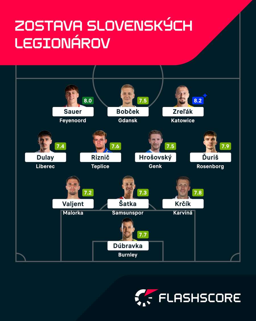 Ideálna zostava legionárov podľa Flashscore. Ideálna zostava legionárov podľa Flashscore.