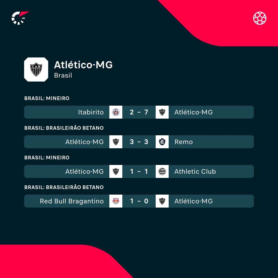 Os resultados dos últimos jogos do Atlético-MG