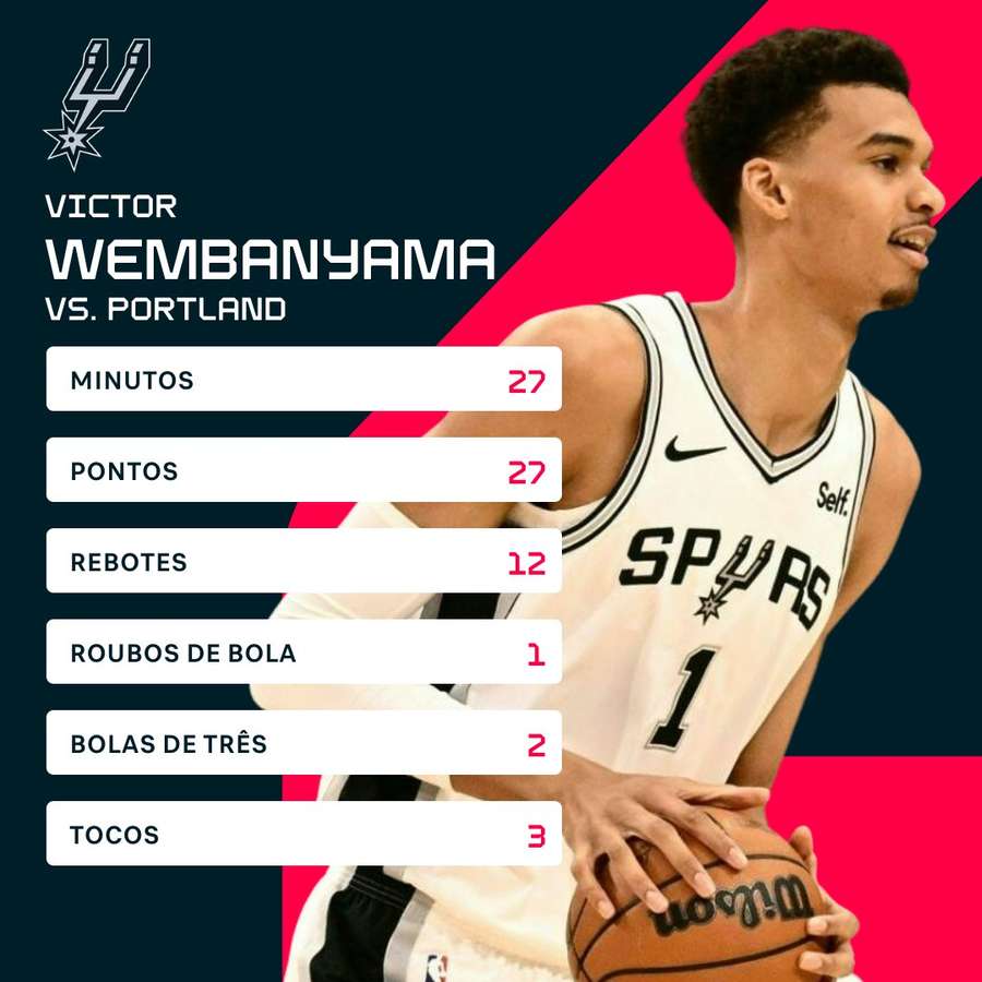 Os números de Wemby contra o Portland Trail Blazers