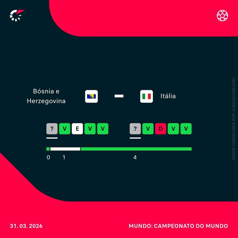 Momento das duas seleções