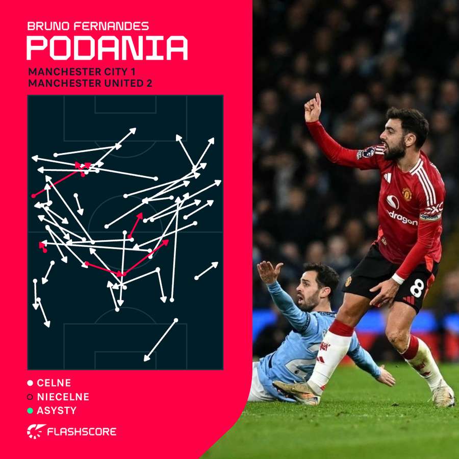 Mapa podań Bruno Fernandesa