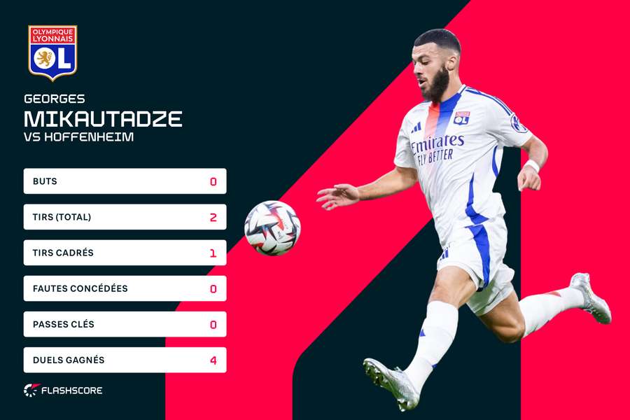 Match compliqué pour Mikautdze.