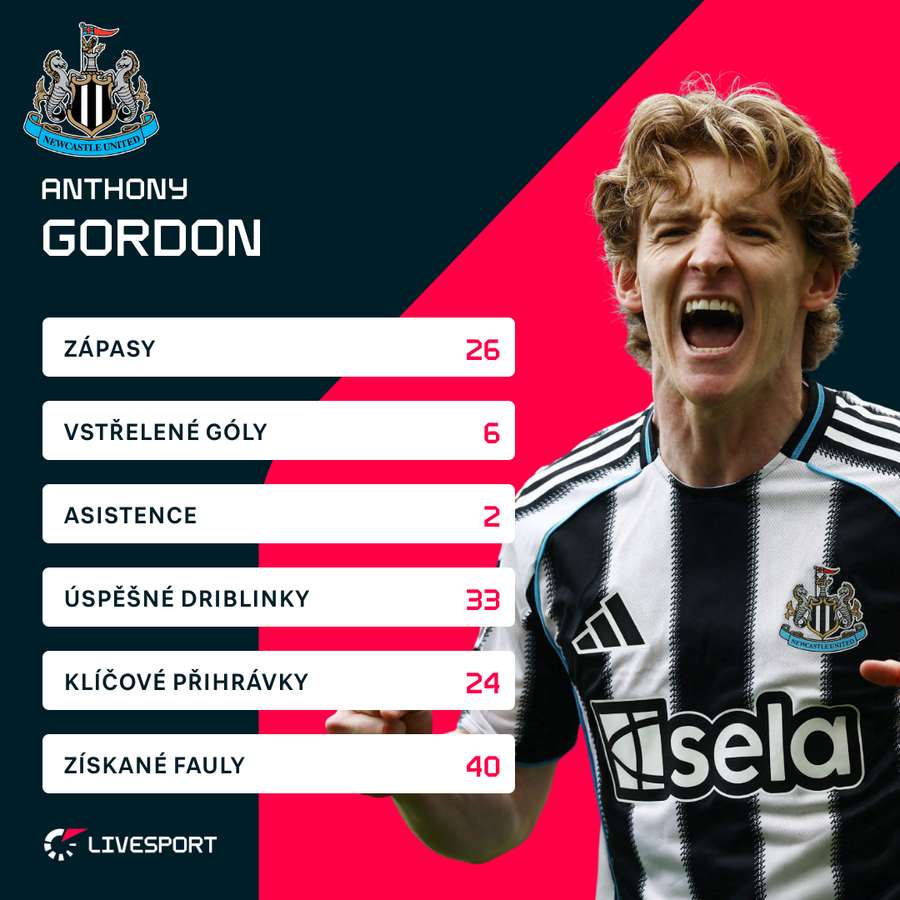 Statistiky Anthonyho Gordona.