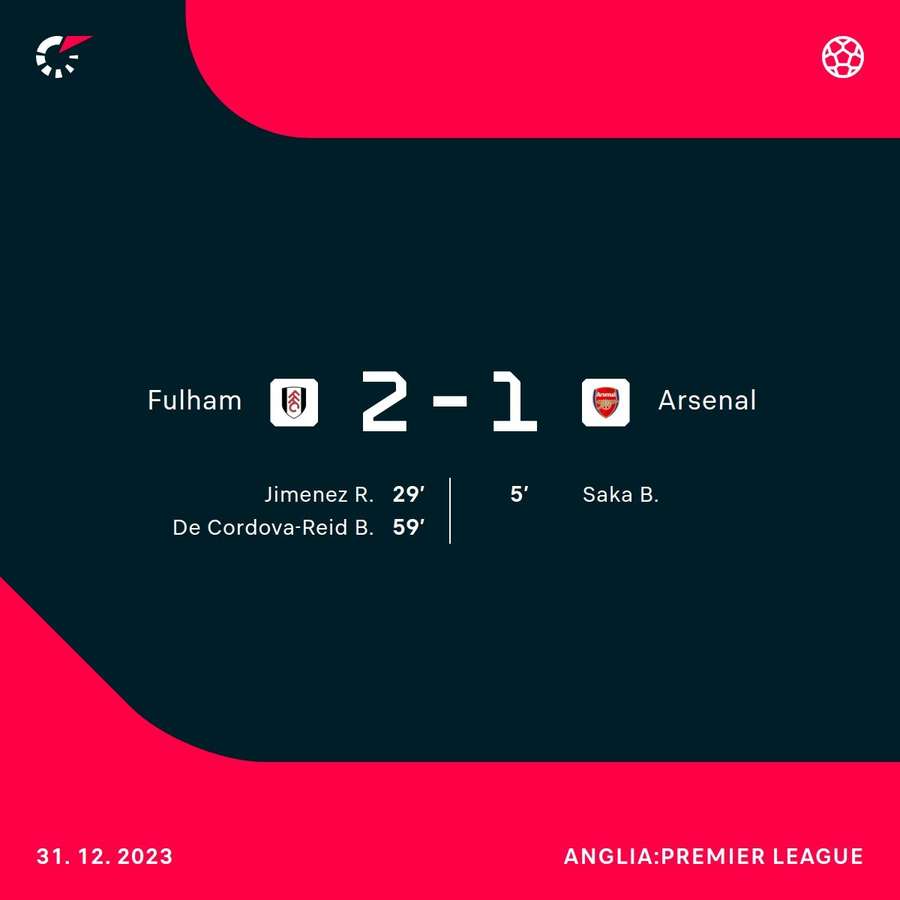 Porażka Arsenalu z Fulham w tym sezonie