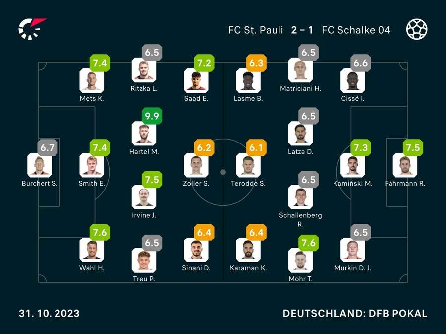 Noten zum Spiel: St. Pauli vs. Schalke