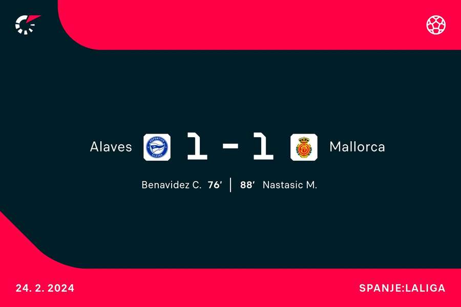 Goalgetters Alaves-Mallorca