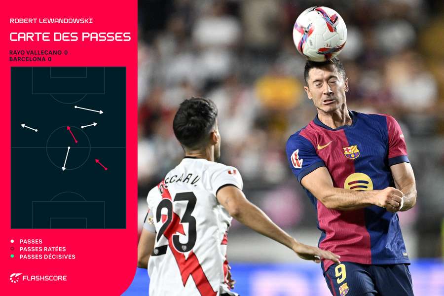 La carte des passes de Robert Lewandowski à la mi-temps