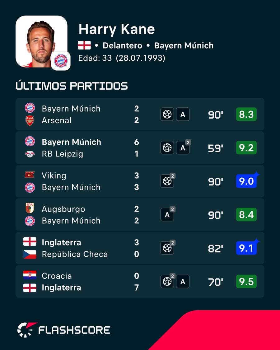 Los últimos encuentros de Kane Los últimos encuentros de Kane