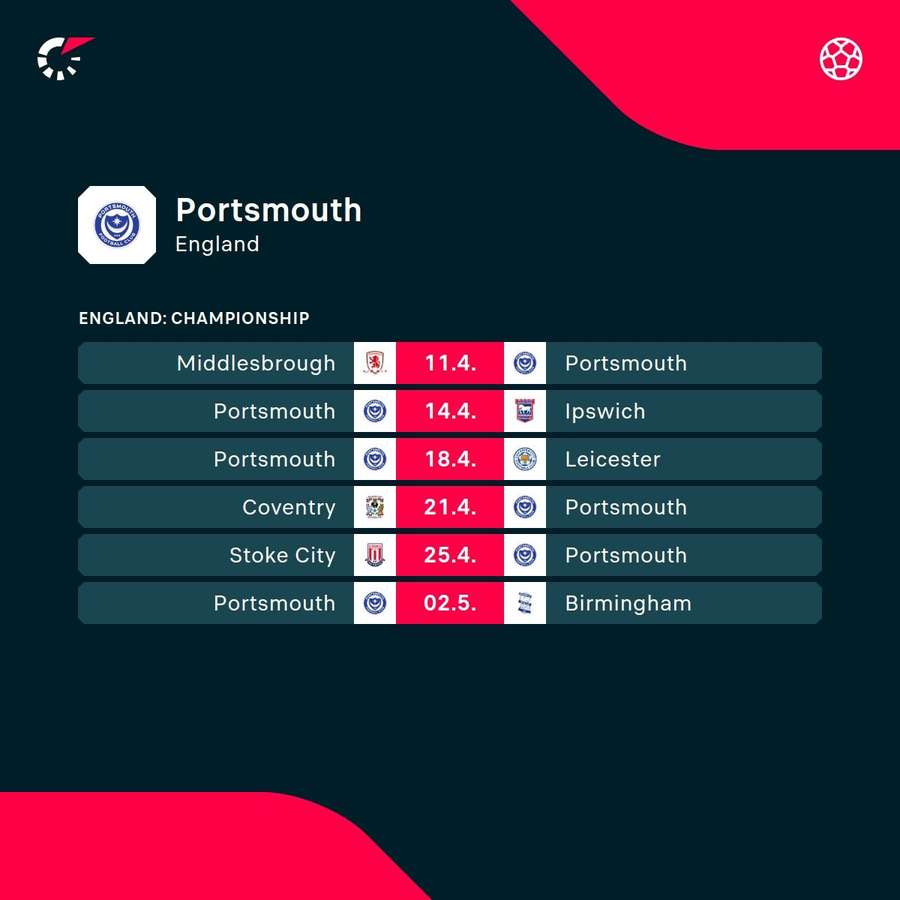 Portsmouth's remaining games