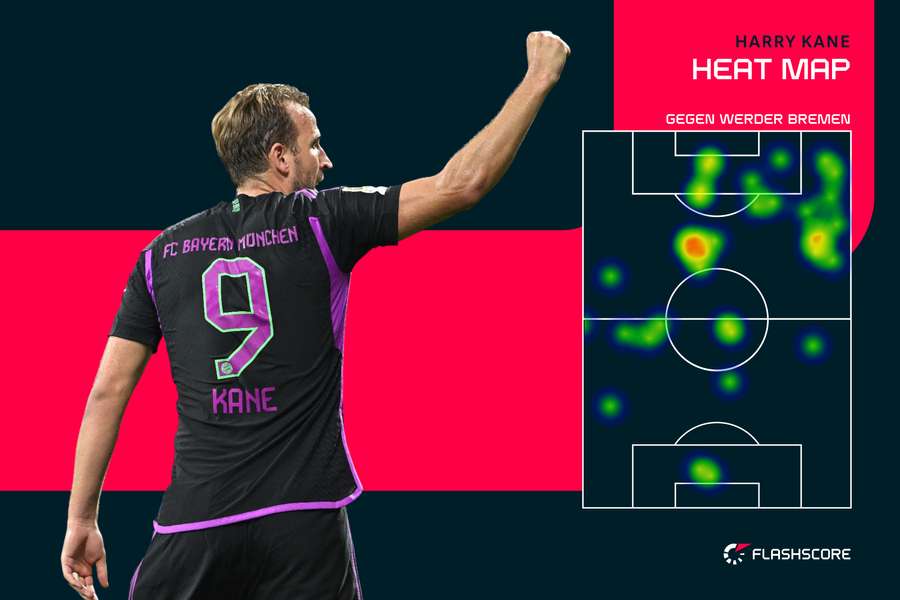 Kanes Heatmap beim 4:0-Sieg in Bremen.