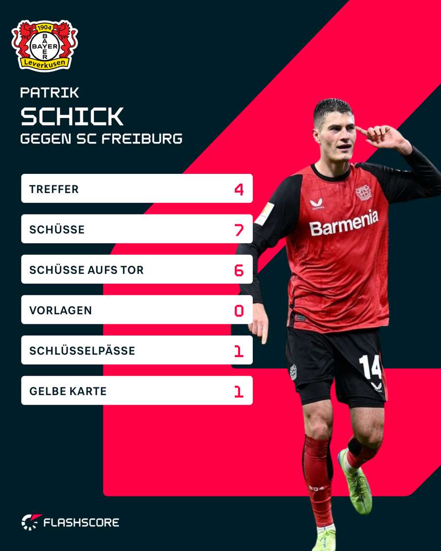 Patrick Schick ist der Flashscore Spieler des Spieltags Patrick Schick ist der Flashscore Spieler des Spieltags