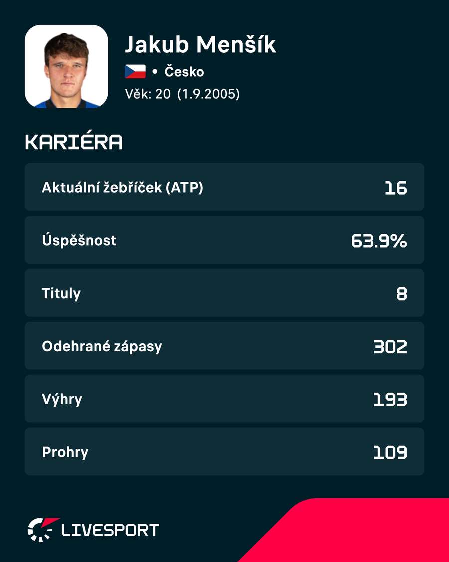 Vizitka Jakuba Menšíka.