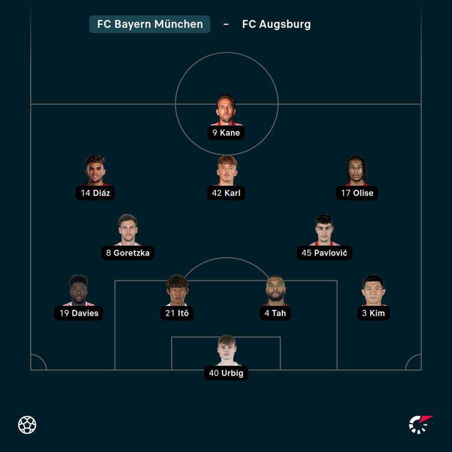 Startelf FC Bayern vs. Augsburg