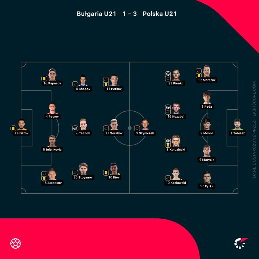 Składy i ustawienia na mecz Bułgaria - Polska
