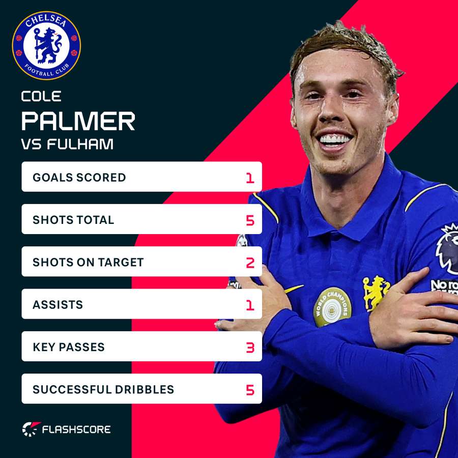 Palmer v Fulham Palmer v Fulham