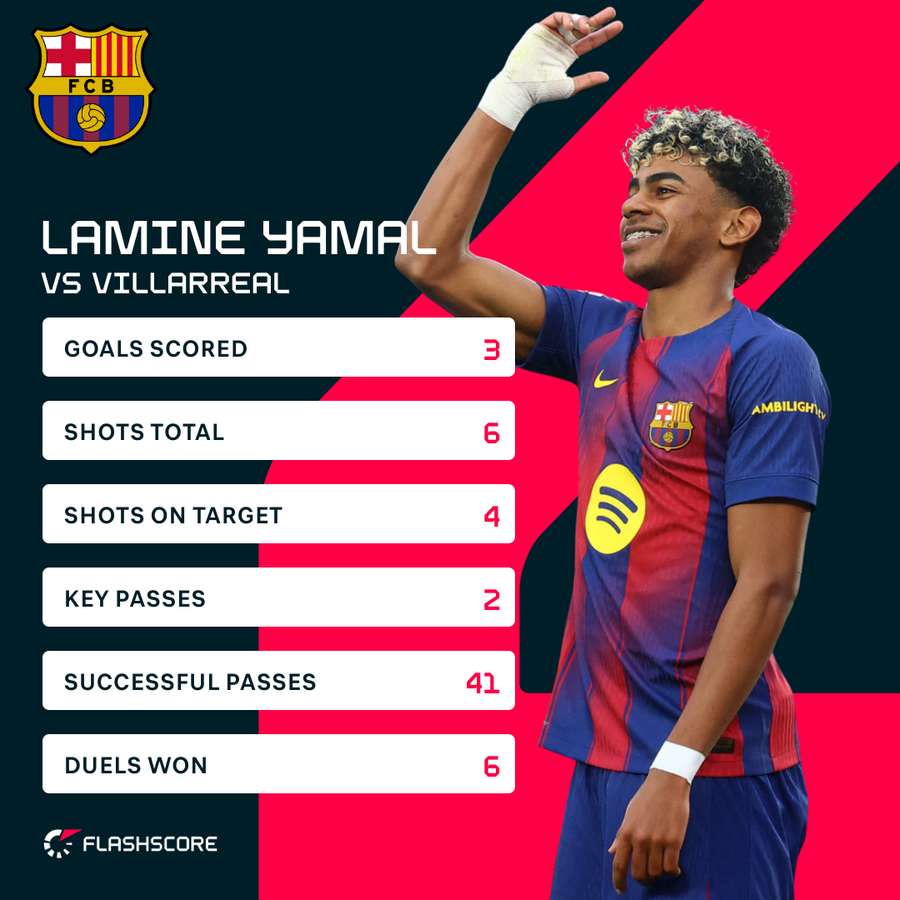 Lamine Yamal was the star of the show