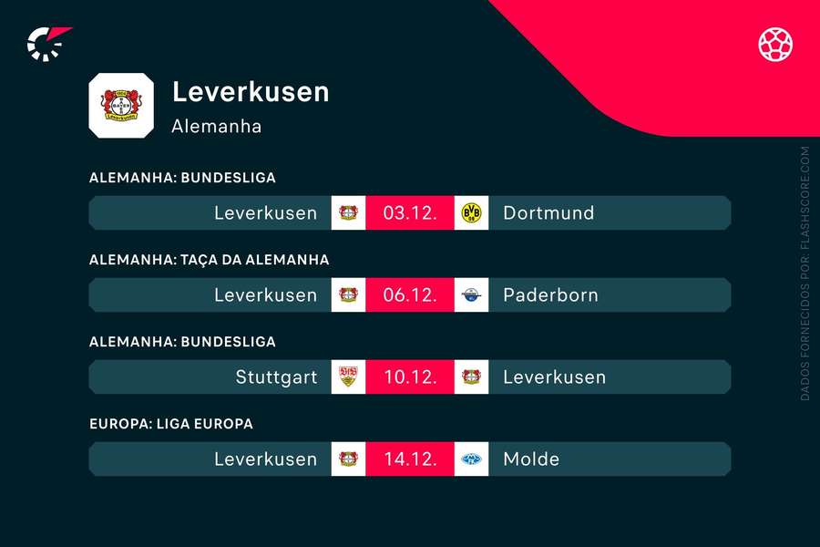 Os próximos jogos do Bayer Leverkusen