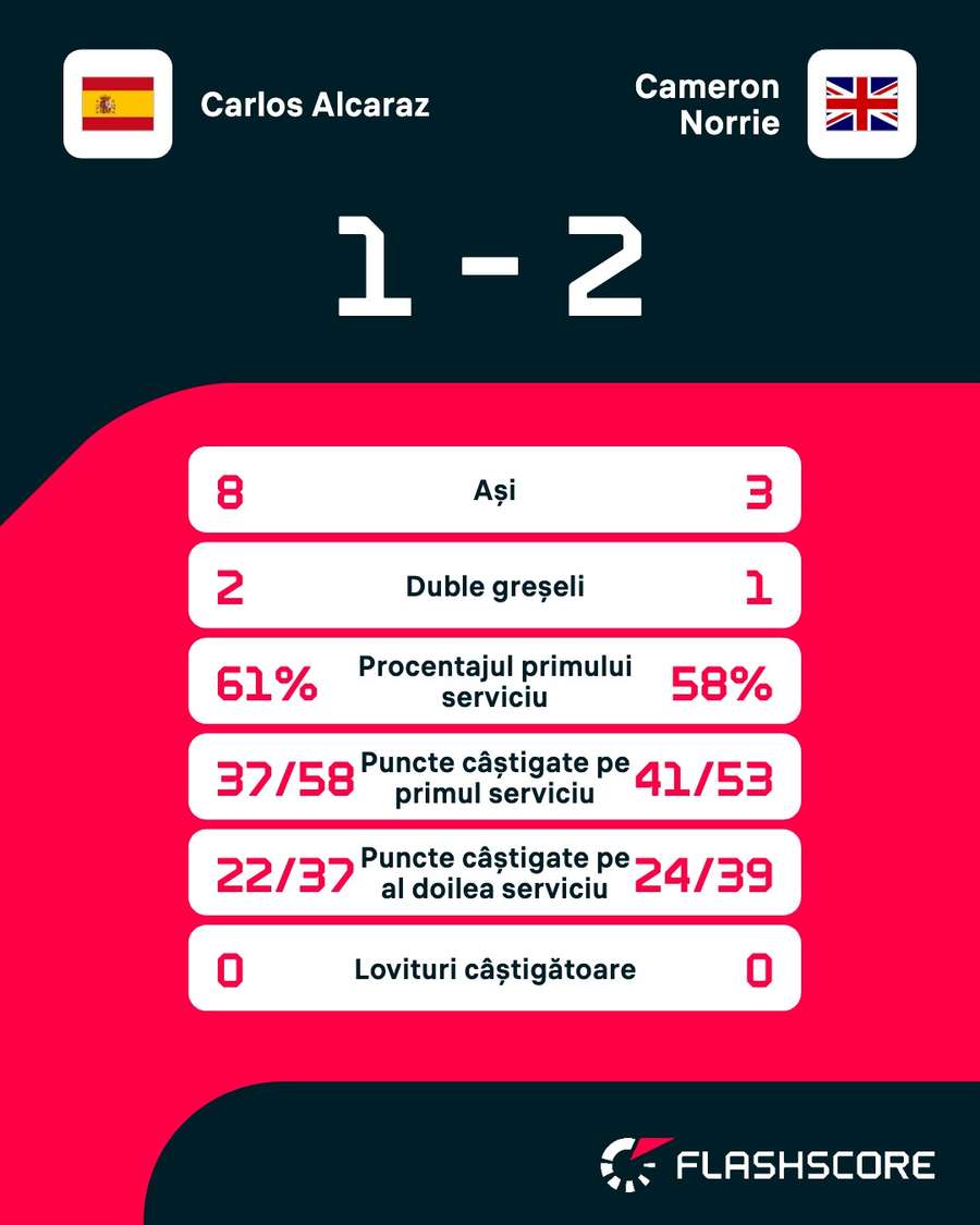 Statistici Statistici